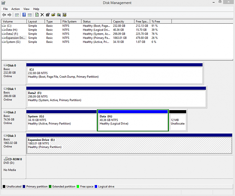 Seagate 2TB external drive - cannot find any partitions-w81-disk-management-v2-20140811.png