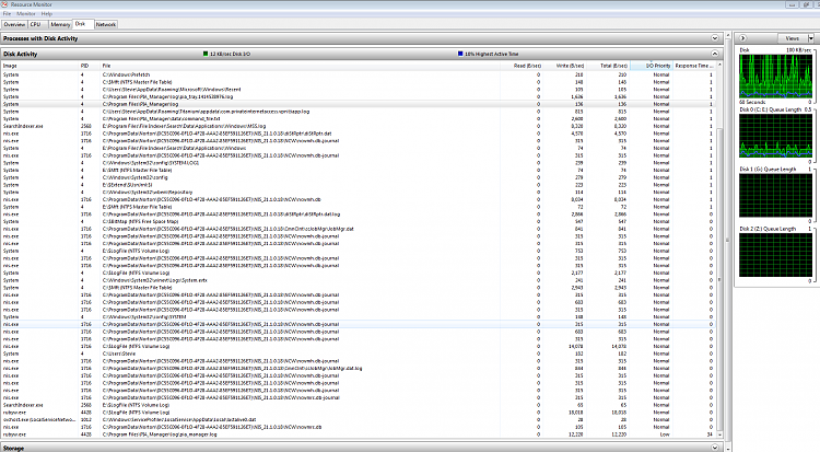 What's causing my HDD to run constantly, and how do I stop it?-3.-disk-activity-remainder-chart-.png