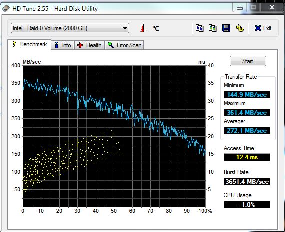 Show us your hard drive performance-raid0.jpg