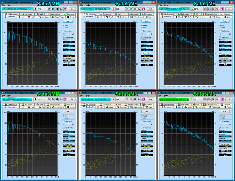 Show us your hard drive performance-c2q-i5.png