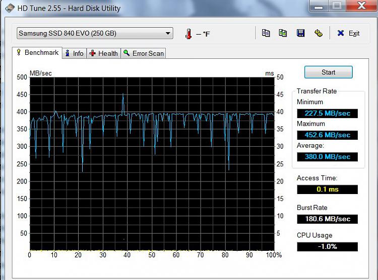 Why does my SSD suck?-hd-tune-benchmark-11-4-14.jpg