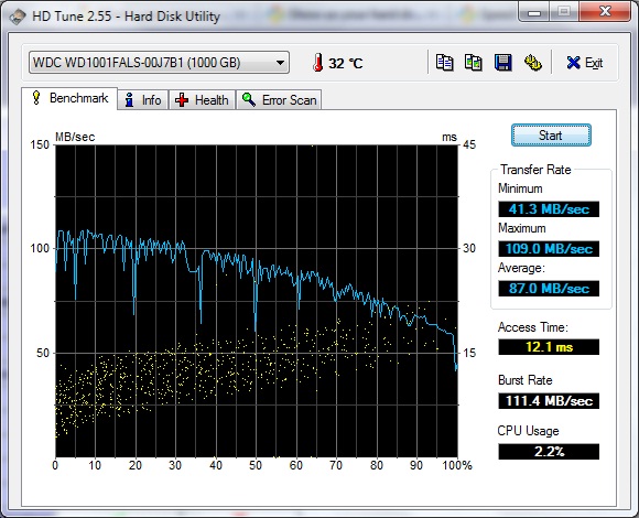 Show us your hard drive performance-hdtune.jpg