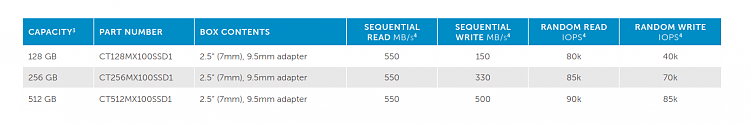 Crucial SSD performance mystery-mx100-specs.png