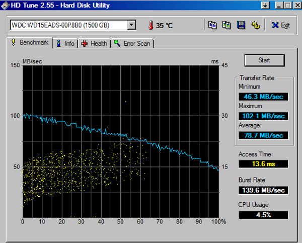 Show us your Mechanical HDD performance...-hd-tune-test-wd-1.5-tb-101309.jpg