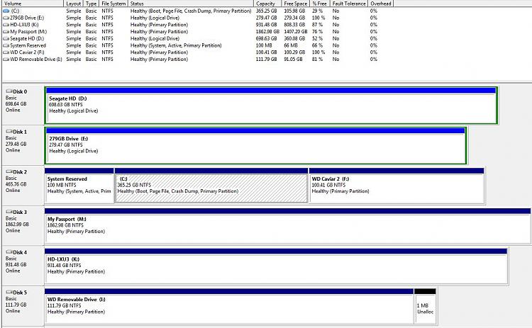 Delete F and extending C into the space of F Drive-hard-drives-dec-14.jpg