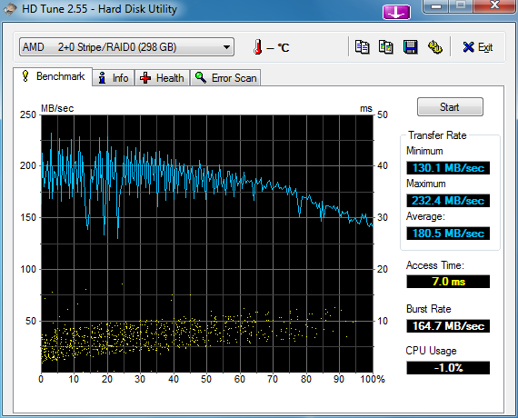 Show us your hard drive performance-hdtune_benchmark_amd_____2-0_stripe_raid0.png