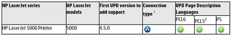 Error in installing a printer 0x000006f7-lj5000connect.png