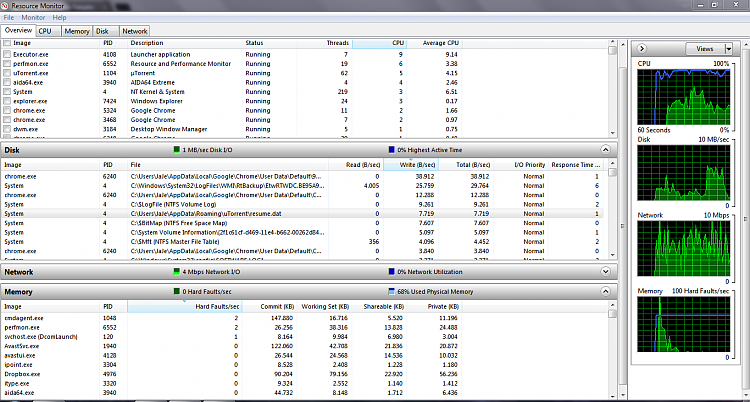 Low Performance HDD with no bad sectors or malwares.-capture.png