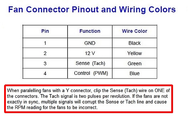 Best way to power two fans I wish to add to mini-PC-fan-pin-out.jpg