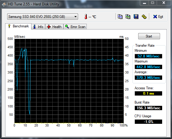 Reads/Writes all over the place with Samsung 840 EVO 250G SSD?-ssd1.png