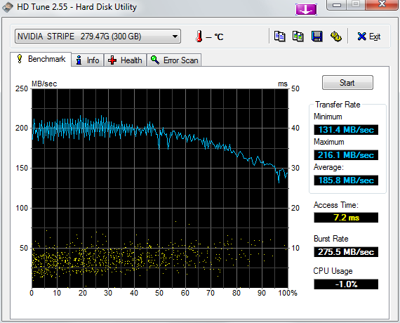 Show us your hard drive performance-hdtune_benchmark_nvidia__stripe___279.47g.png