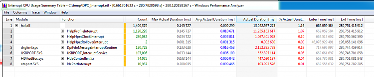 Hal.dll high interrupts CPU usage-interrupts.png