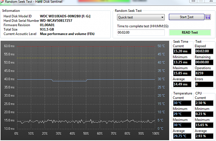 HDD LED on front of PC always on after 2nd drive disappears?-seektest.png