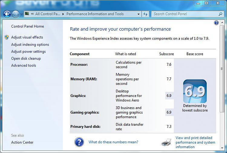 Hardware Configuration for the Perfect 7.9 Windows 7 Score-capture.jpg