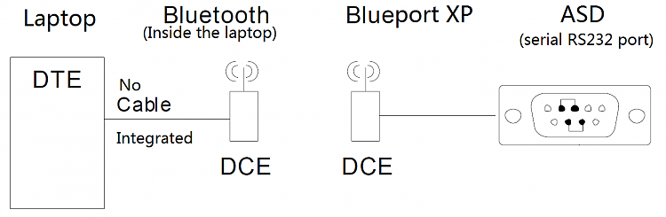 no serial port over bluetooth-mode.png