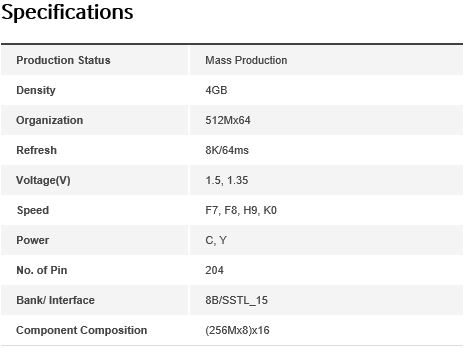 Ram of 1333 mhz with 1600 mhz ?-samsung-ram.jpg