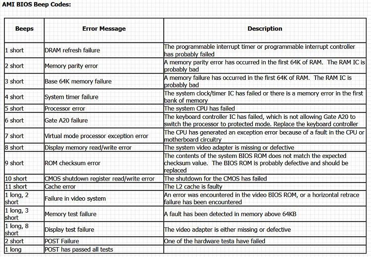 Changed from Intel to AMD mobo, windows will not boot-beep-codes-ami.jpg