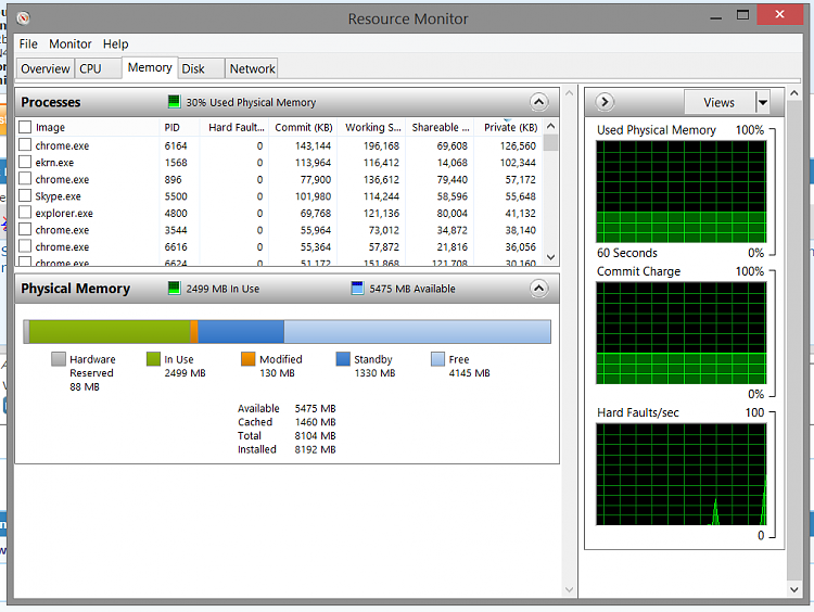 Dell N4010 4GB RAM 2.93BB usable 32bit-ram-usage.png