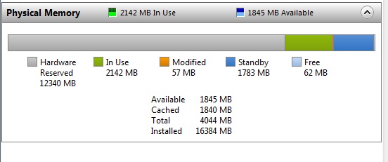 16gigabytes installed only 3.95 usable-fw.jpg