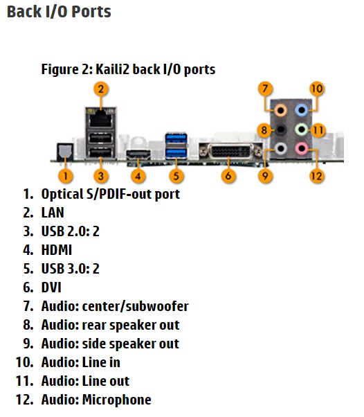 PwrCfg/Sleep Mode Issue-i_o-ports.jpg