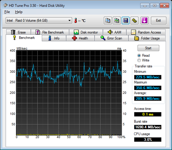 Show us your hard drive performance-hdtune_benchmark_intel___raid_0_volume.png