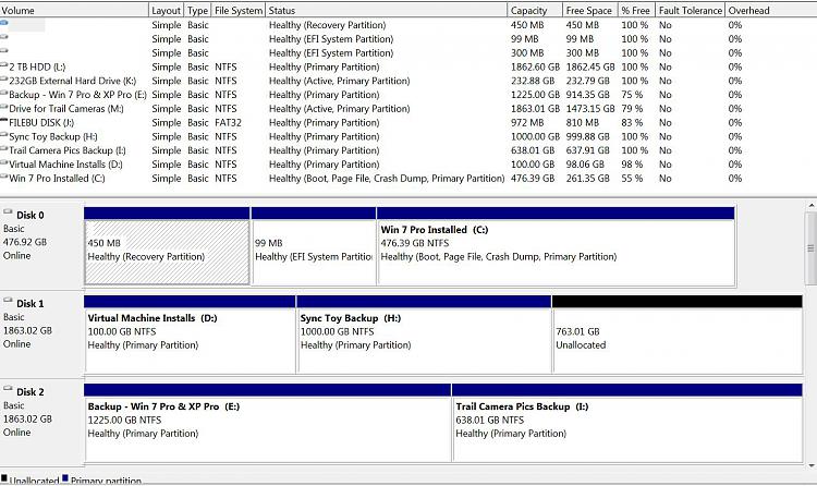 Will My Data Be Safe If I Use Diskpart To Deactivate an External Drive-drives1.jpg