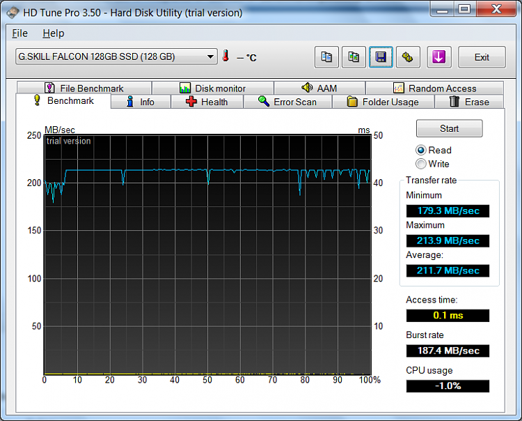 Show us your hard drive performance-hdtune_benchmark_g.skill_falcon_128gb_ssd-read-20nov2009.png