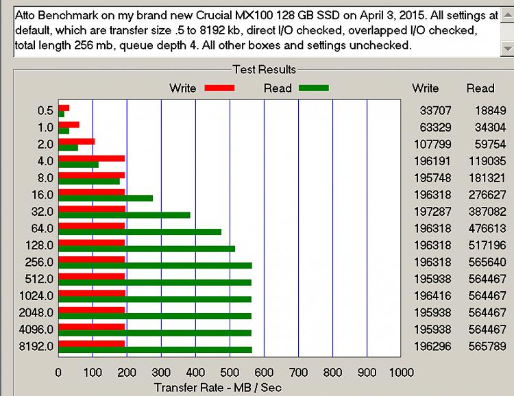 Any idea what I can do to improve my SSD's performance-my-crucial-mx100-atto-benchmark-040315.jpg