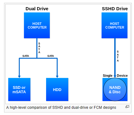 SSD Questions on New Computer-2016-10-02_00h24_59.png