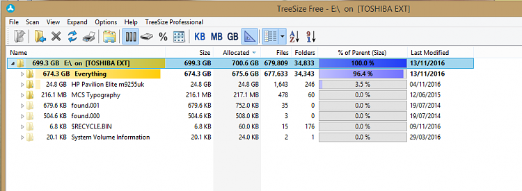 Call Out for the Hard Drive Guru as suggested by TrustMe on Win8 Forum-treesize-snip.png