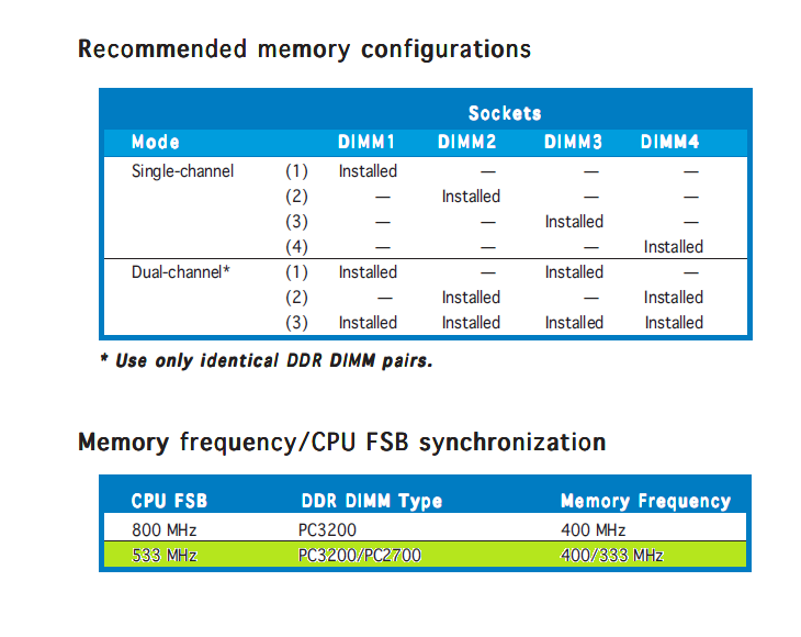 Problem with RAM-kind-ram.png