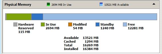 Win7(64bit) shows 3gb RAM usable but Vista (32bit) shows full 4gb Ram-1.jpg