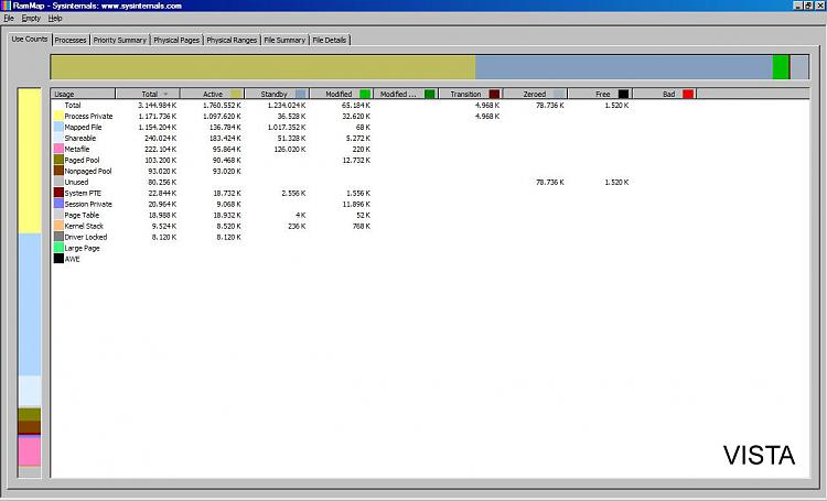 Win7(64bit) shows 3gb RAM usable but Vista (32bit) shows full 4gb Ram-rammap_vista.jpg