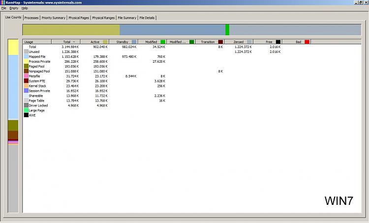 Win7(64bit) shows 3gb RAM usable but Vista (32bit) shows full 4gb Ram-rammap-win7.jpg