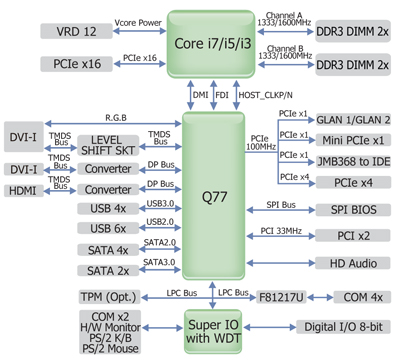 Does an x1 card in my x16(wired as x4) slot slow down my x16 slot?-mb330-crm-bd-_w400.jpg