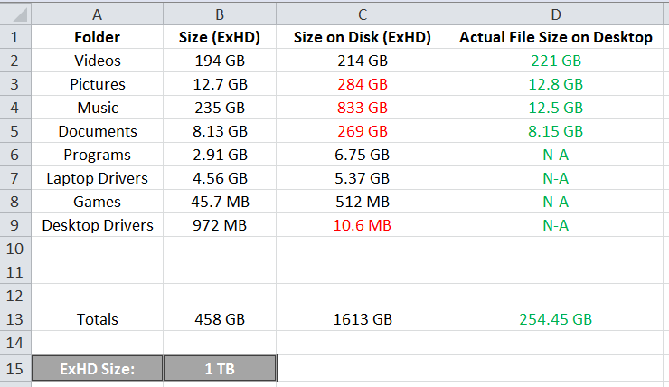 External Hard Drives: 'Size' VS 'Size on Disk' Question-capture3.png