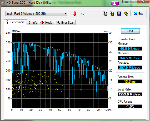 Show us your hard drive performance-hdtune_benchmark_intel___raid_5_volume-3.png