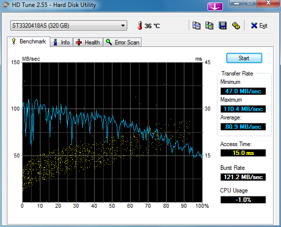 Show us your hard drive performance-hdtune_benchmark_st3320418as.png