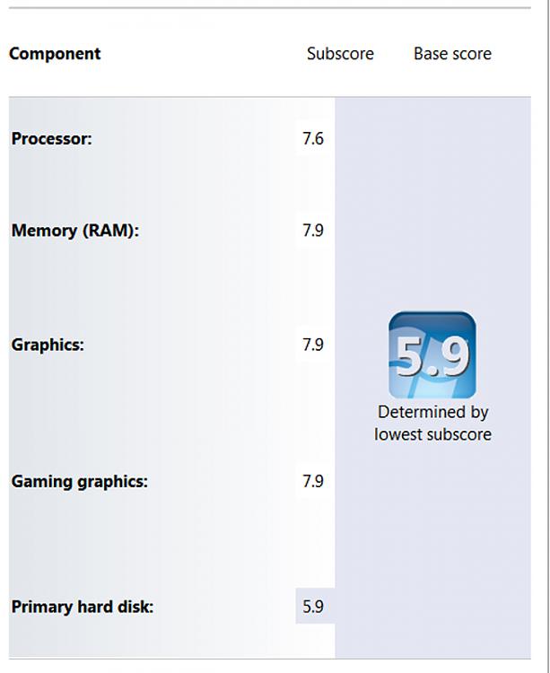 Hardware Configuration for the Perfect 7.9 Windows 7 Score-wei.jpg