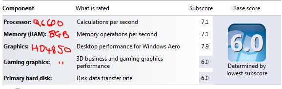 Hardware Configuration for the Perfect 7.9 Windows 7 Score-7-scores.jpg