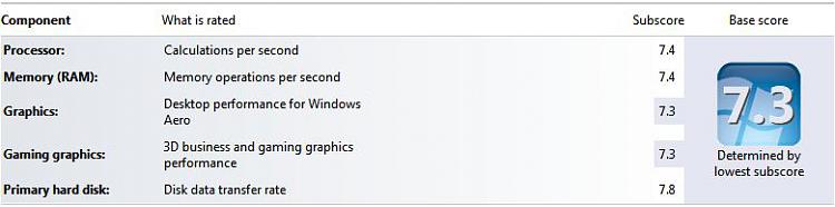 Hardware Configuration for the Perfect 7.9 Windows 7 Score-wei.jpg