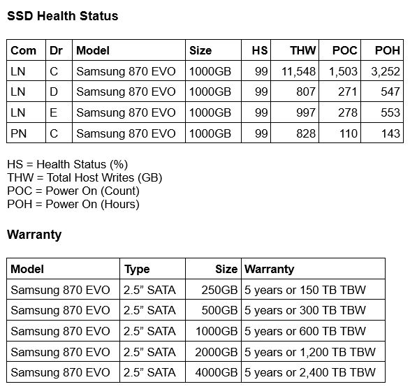 99% but 'good' on a brand new SSD in CrystalDiskInfo-2024-04-08-23_12_44-ssd.docx-word.jpg