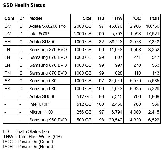 99% but 'good' on a brand new SSD in CrystalDiskInfo-2024-04-09-12_34_14-ssd.docx-word.jpg