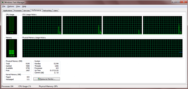 MSconfig can only see 1 processor on a quad core-performance.png