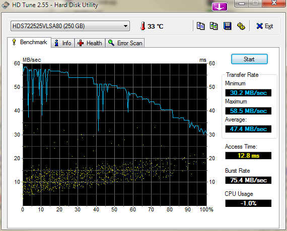 Show us your hard drive performance-hdtune_benchmark_hds722525vlsa80.png