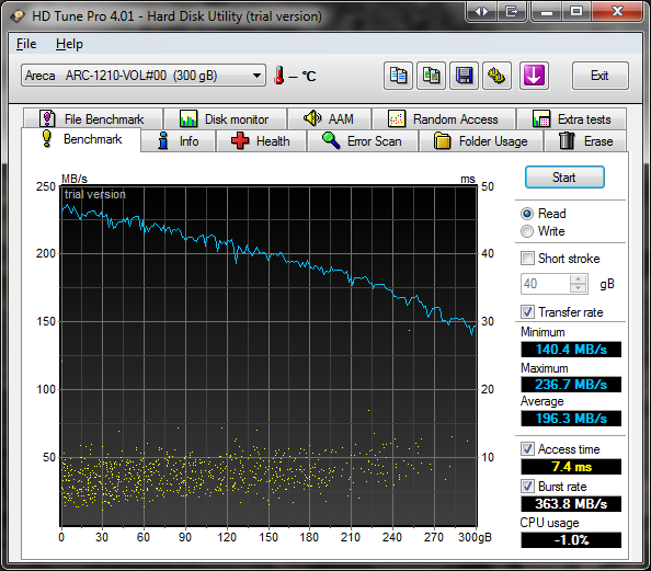 Show us your hard drive performance-hdtune_benchmark_areca___arc-1210-vol-00_.png