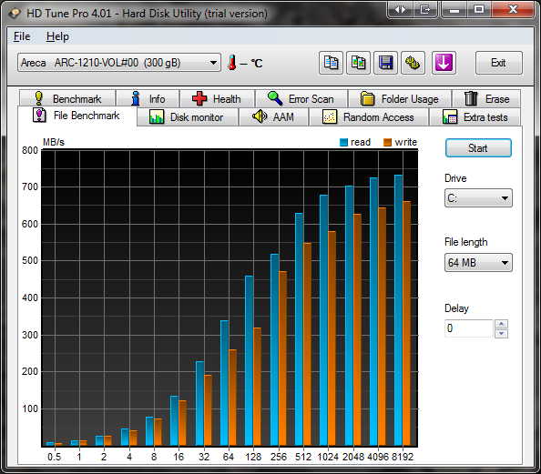 Show us your hard drive performance-hdtune_file_benchmark_areca___arc-1210-vol-00_.png