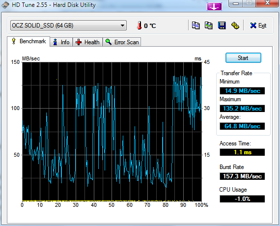 Show us your hard drive performance-hdtune_benchmark_ocz_solid_ssd1.png