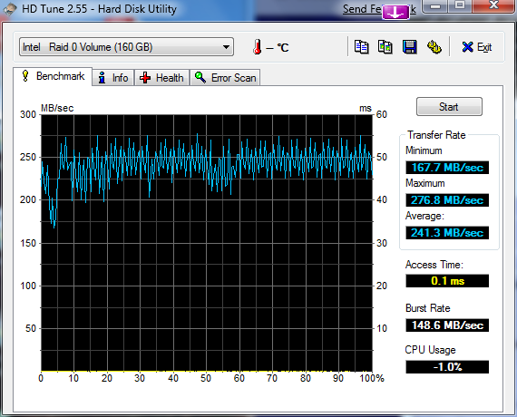 Show us your hard drive performance-hdtune_benchmark_intel___raid_0_volume_1.png