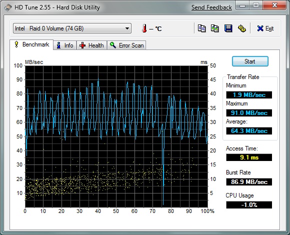 Show us your hard drive performance-hd_tune_raptorr0.jpg